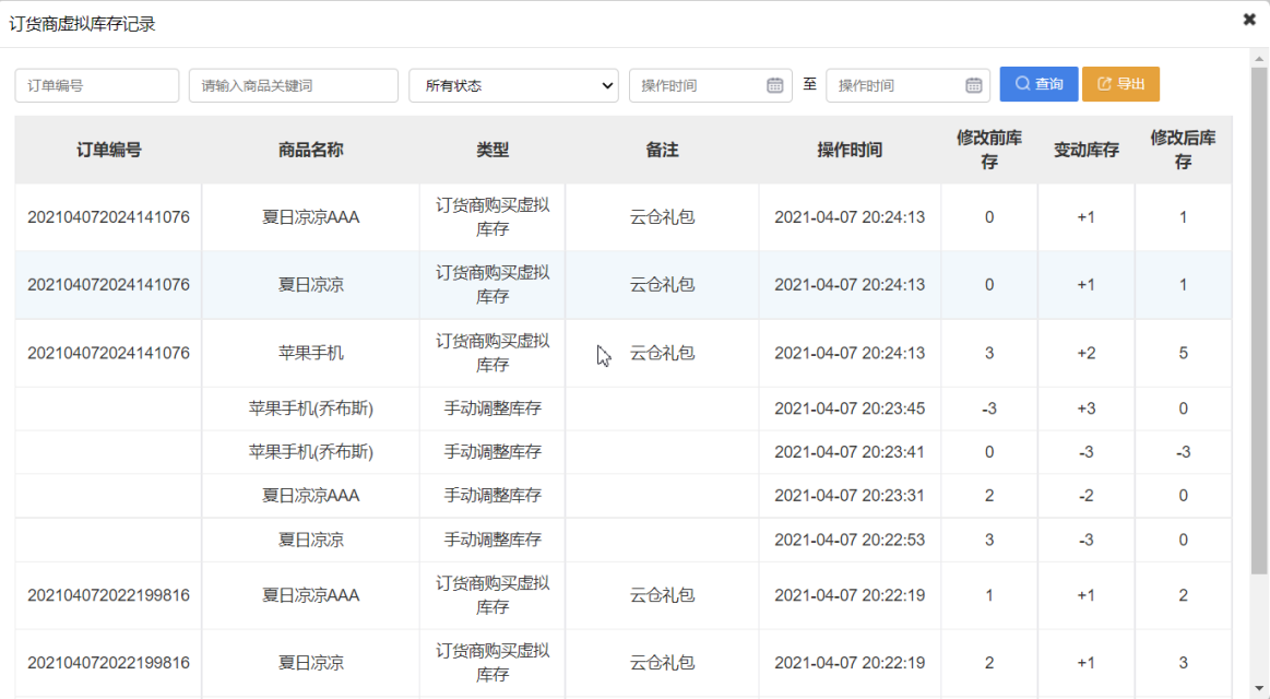 全球分红的分红等级升级条件增加考核团队总业绩，启博云微分销第195期更新8
