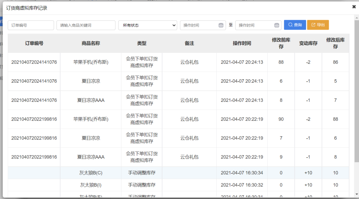 全球分红的分红等级升级条件增加考核团队总业绩，启博云微分销第195期更新9